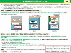 雇用調整助成の更なる拡充（厚労省）のサムネイル